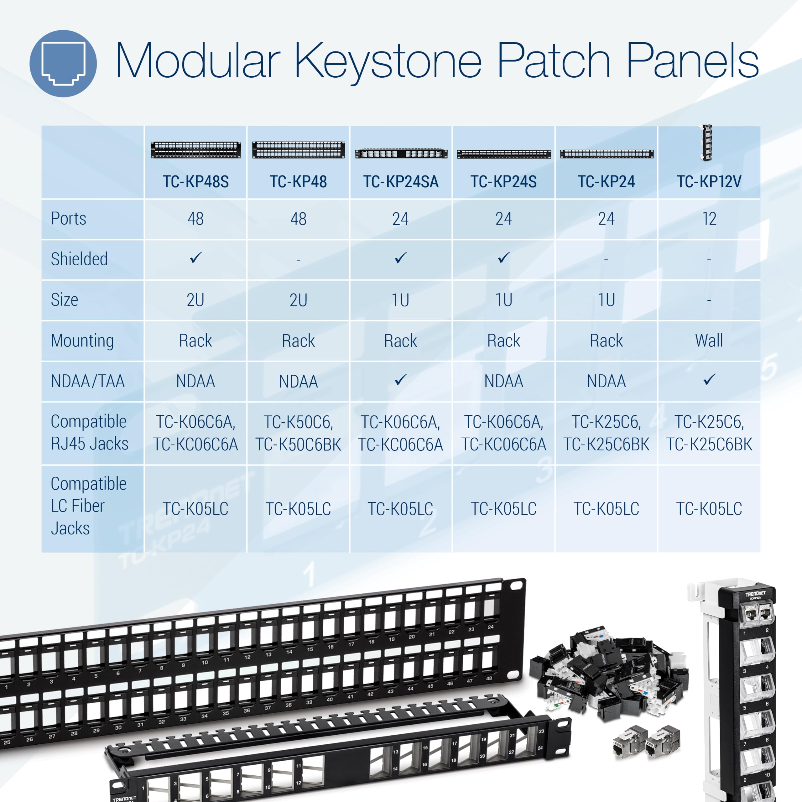 Amazon.com: TRENDnet 48-Port Blank Keystone Shielded 2U HD Patch